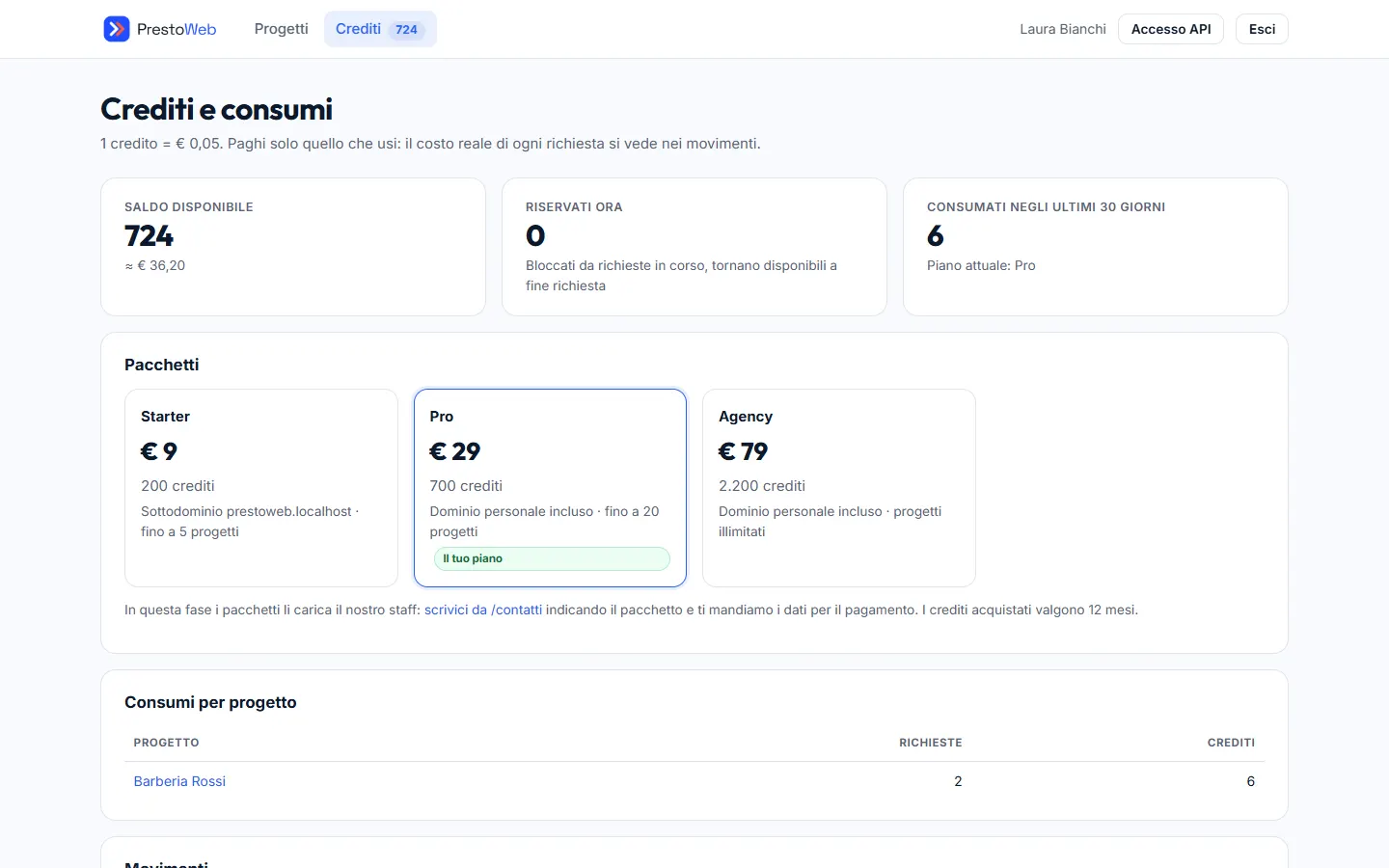 Pagina Crediti e consumi